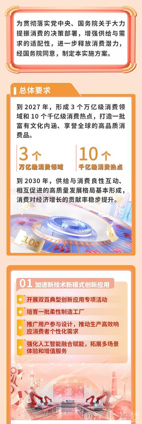 六部门发文推动2027年三大消费领域规模达万亿级 六部门发文推动2027年三大消费领域规模达万亿级