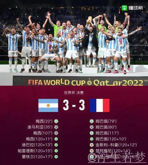 法国挪威同组碰撞 阿根廷葡萄牙分组占优