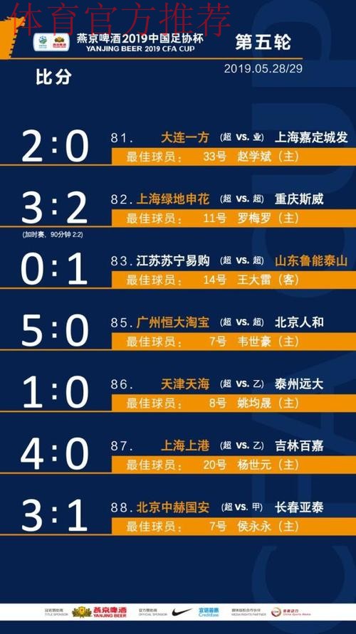 中超强队纷纷晋级 燕京啤酒2019中国足协杯第五轮未爆冷门 中超强队纷纷晋级 燕京啤酒2019中国足协杯第五轮未爆冷门