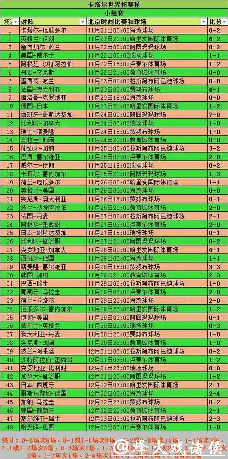世界杯滚球比分预测:如何精准把握趋势? 世界杯滚球比分预测:如何精准把握趋势?