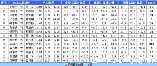 世界杯买球平台赔率分析技巧 世界杯买球平台赔率分析技巧