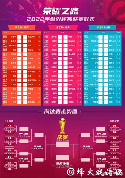 世界杯赛程预测：赛程与赛事影响综合展望