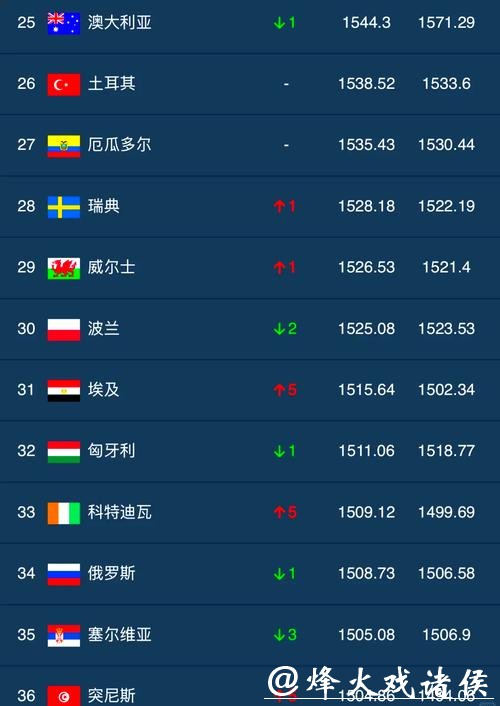 世界杯下注APP排行榜，哪款最值得推荐？