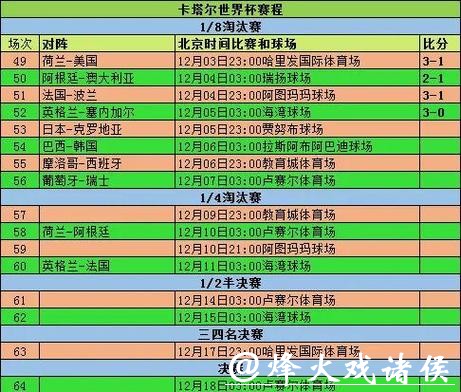 2026年世界杯比赛统计数据全面解析